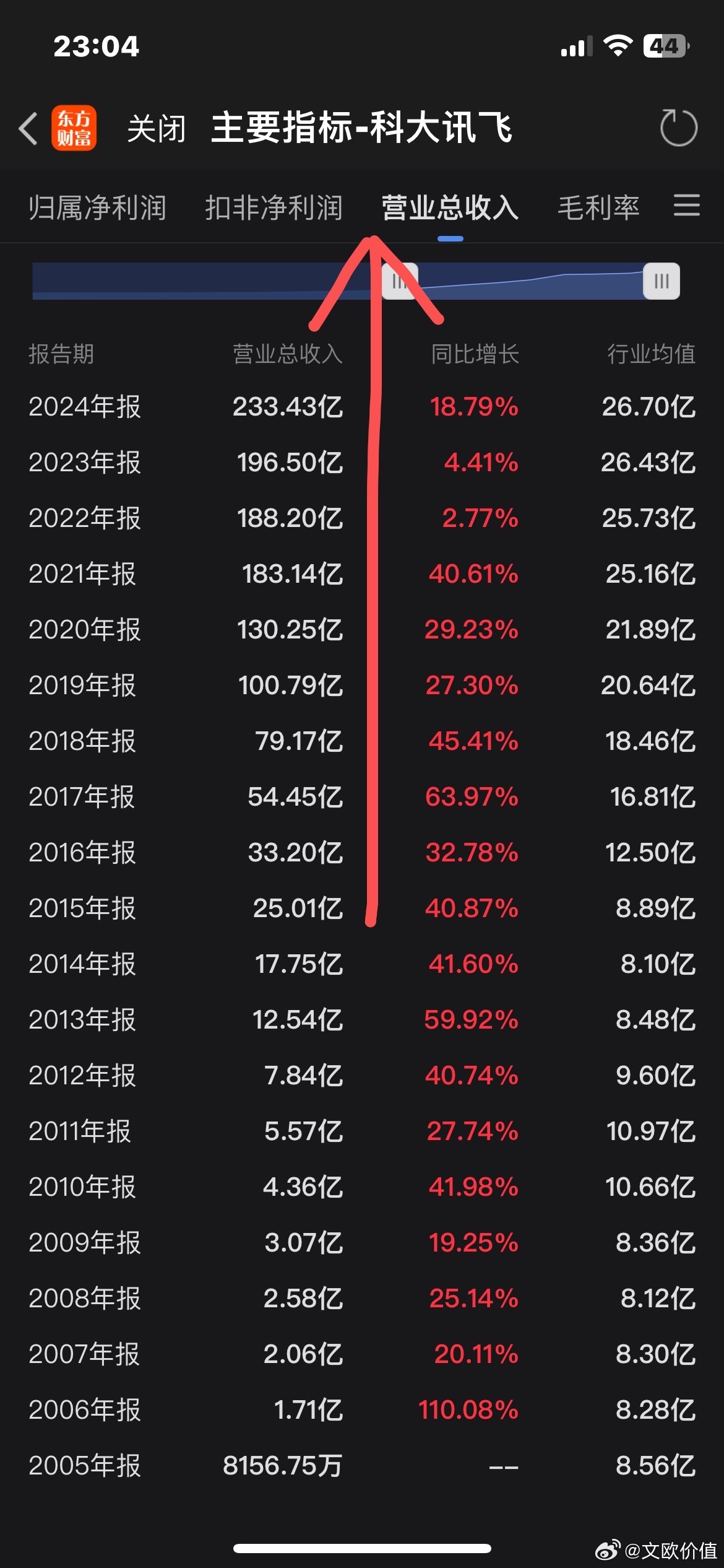 其实讯飞对我而言，我想要的价值，是它营收从25亿到200亿到300亿到500亿，