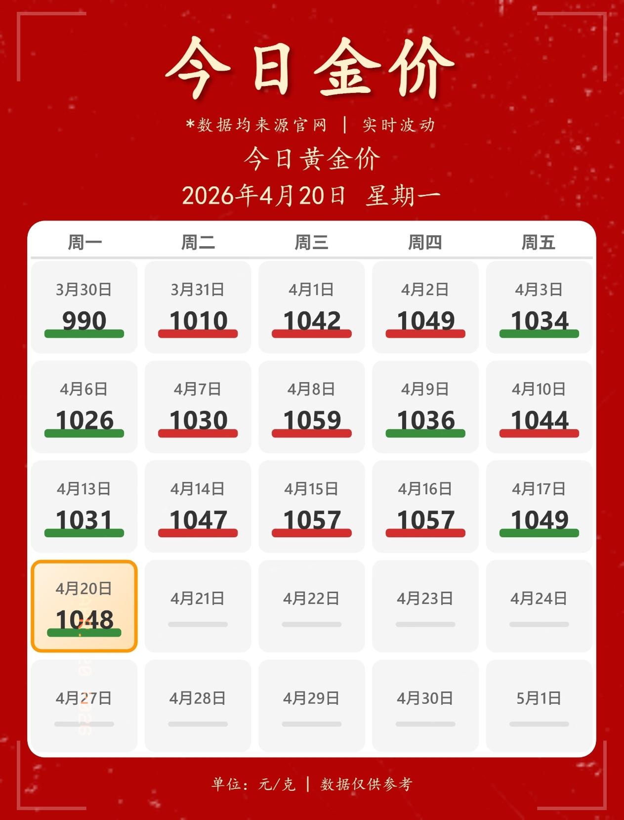 今日金价行情分享
 
今天4月20号，一早打开行情就看到国际黄金又在大跌，走势看