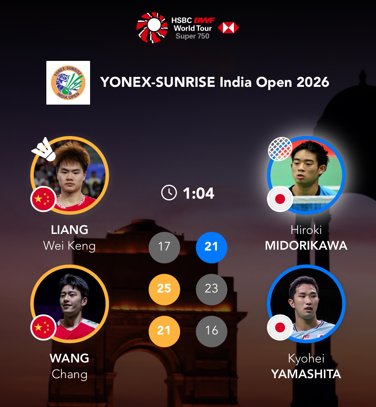 梁王驾到梁王组合 梁王加油  -比赛结果-2026印度羽毛球公开赛决赛梁伟铿/王