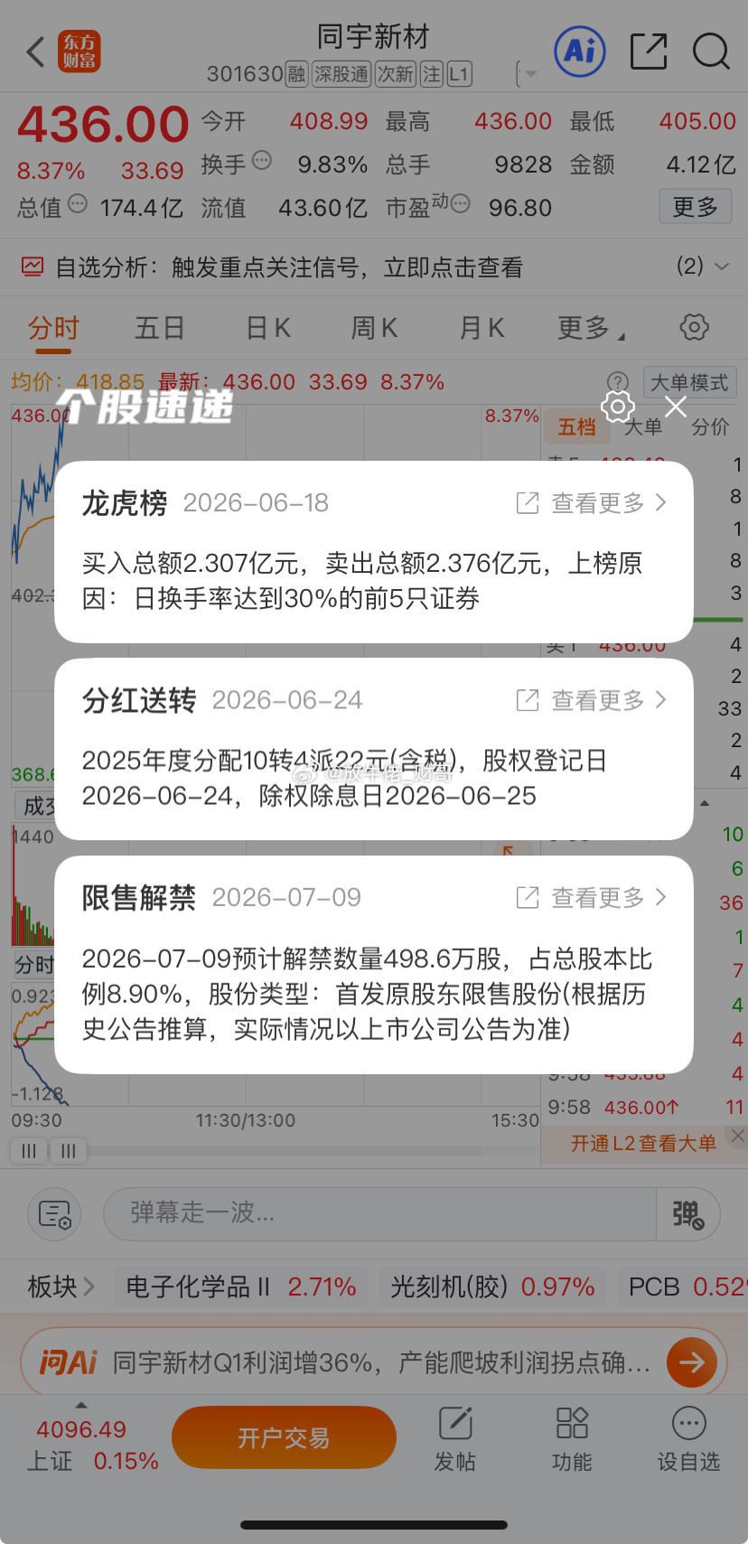同宇这个位置高不高？肯定高的，上龙虎榜了说明也快到头了。高位震荡等激进的冲进去不