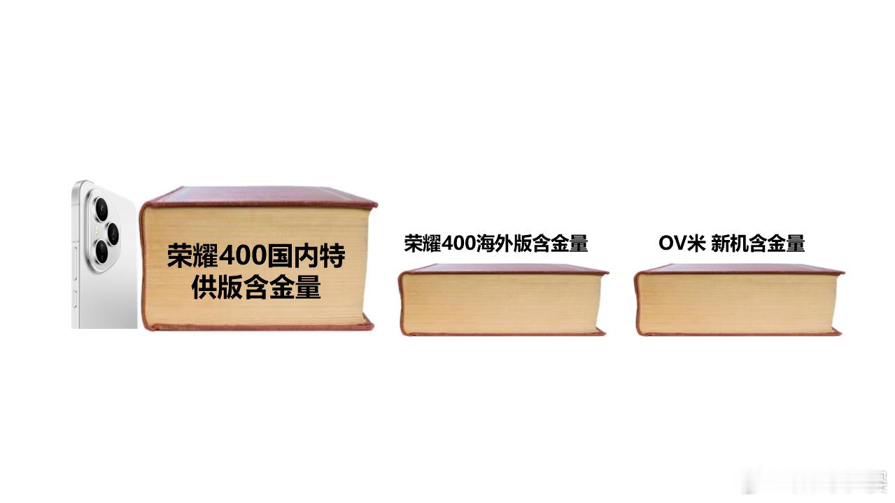 荣耀400系列要出来了！刷到的爆料，听说国内版和海外版完全不一样，专门弄了个“加
