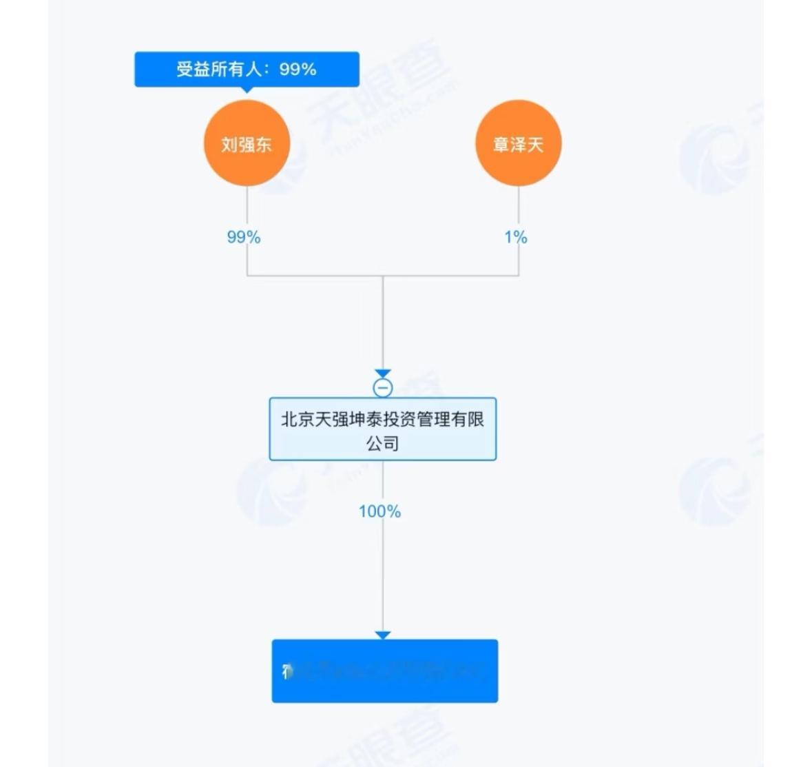刘强东和章泽天新公司叫天强不行了，感觉像霸总短剧里才会出现的情节，“天强”这名字