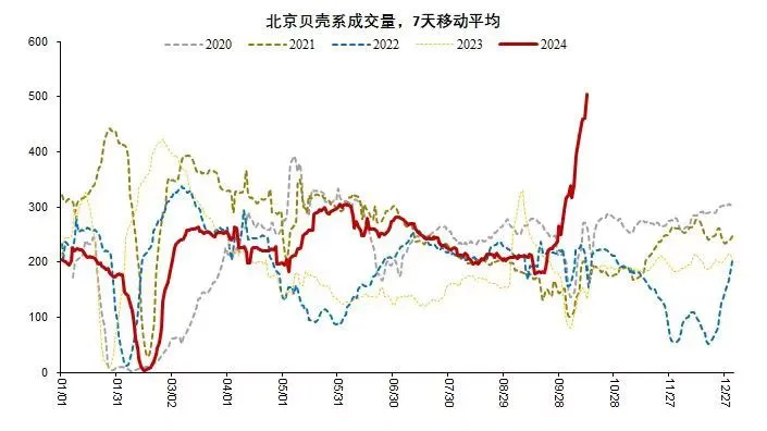 京楼10月走出一根大阳线