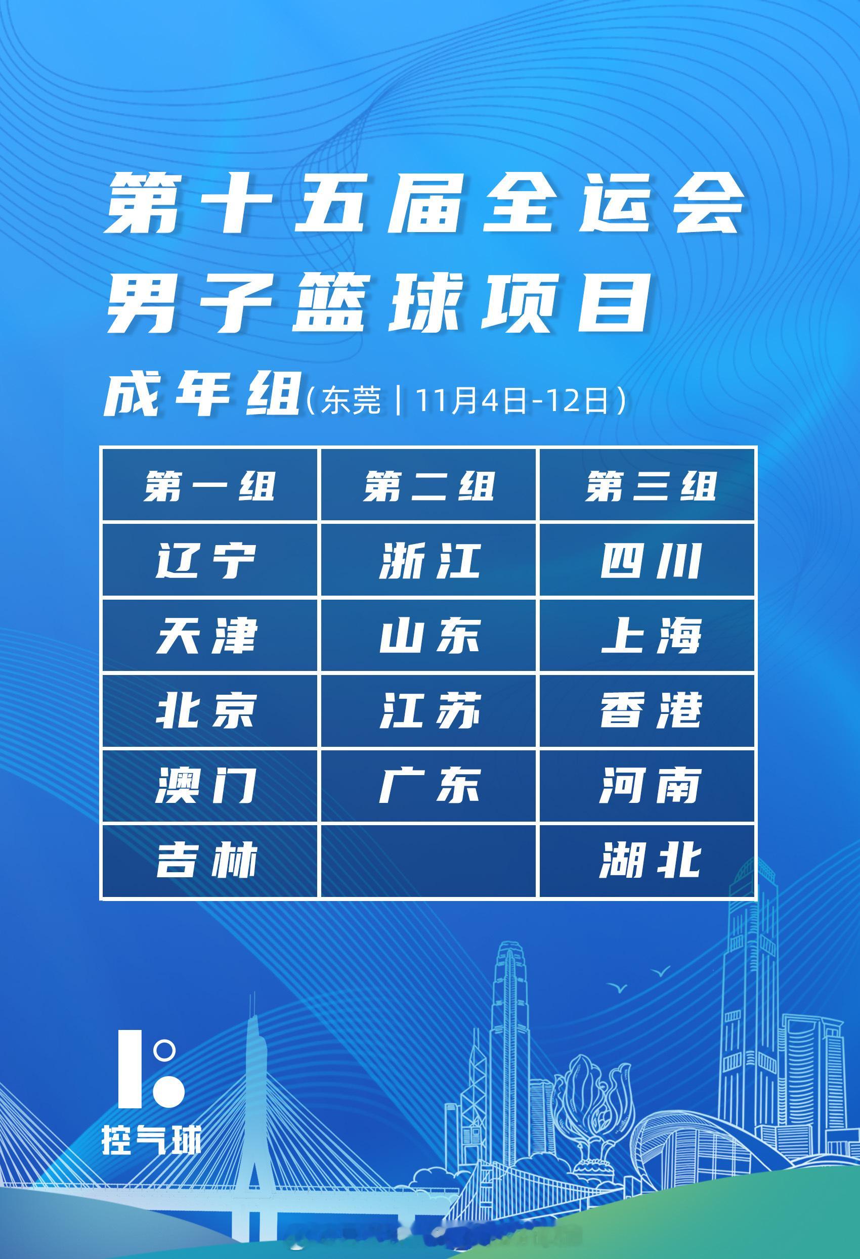 全运会成年男篮分组出炉：辽宁队和天津，北京，澳门，吉林分在第一组 ​​​