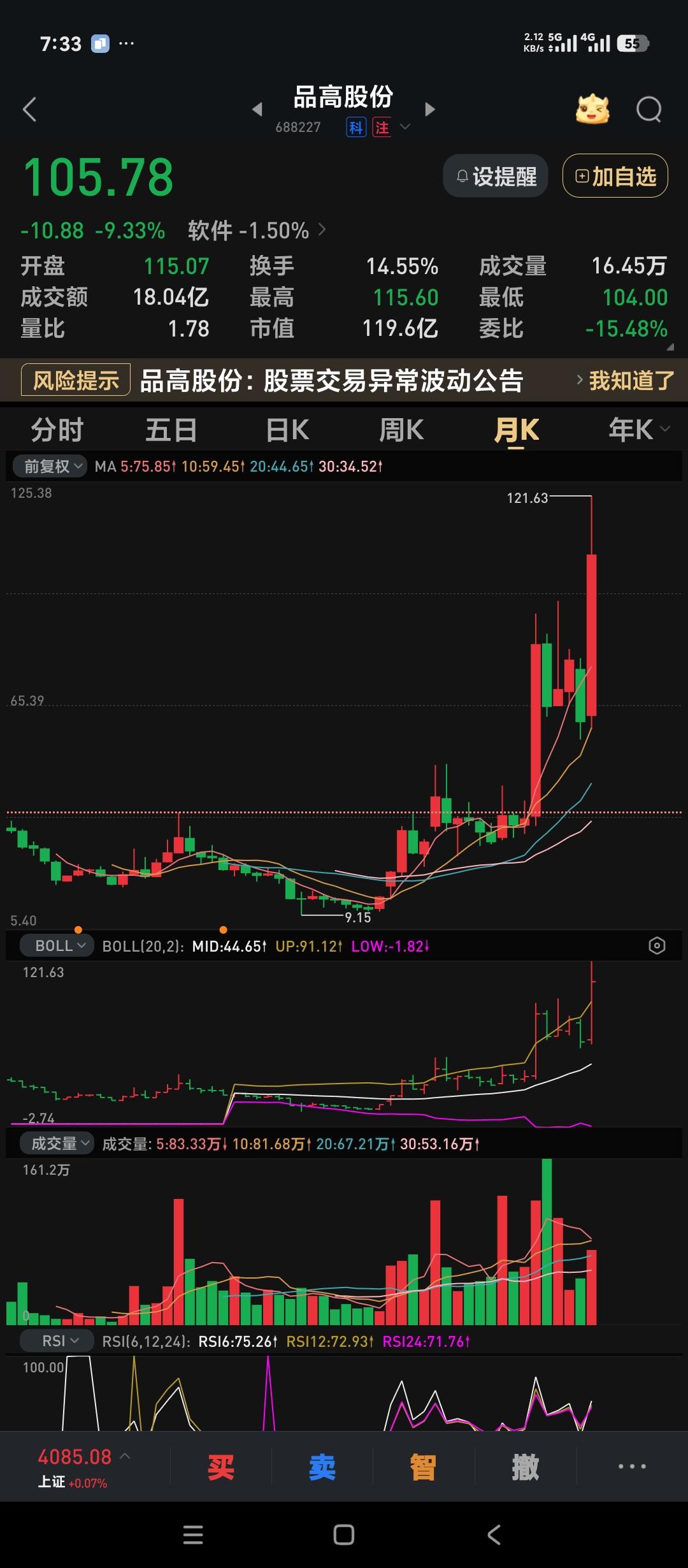 举个实例说明一下，为什么仅一年半来所谓的科技股牛市纯属一场闹剧？
这是我21年中