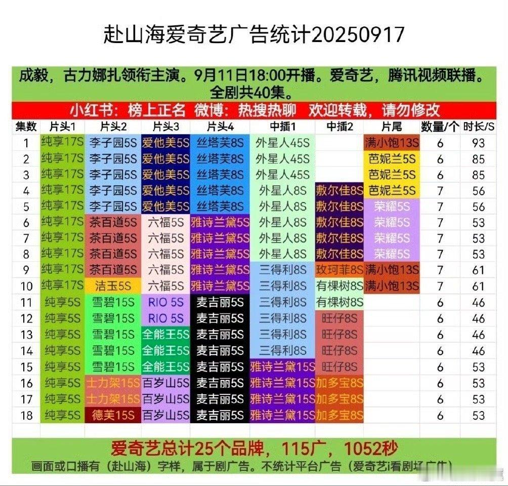 见证高光时刻！赴山海新品牌 入驻不断，成毅用招商和扛剧双实绩，证明顶流的真正实力