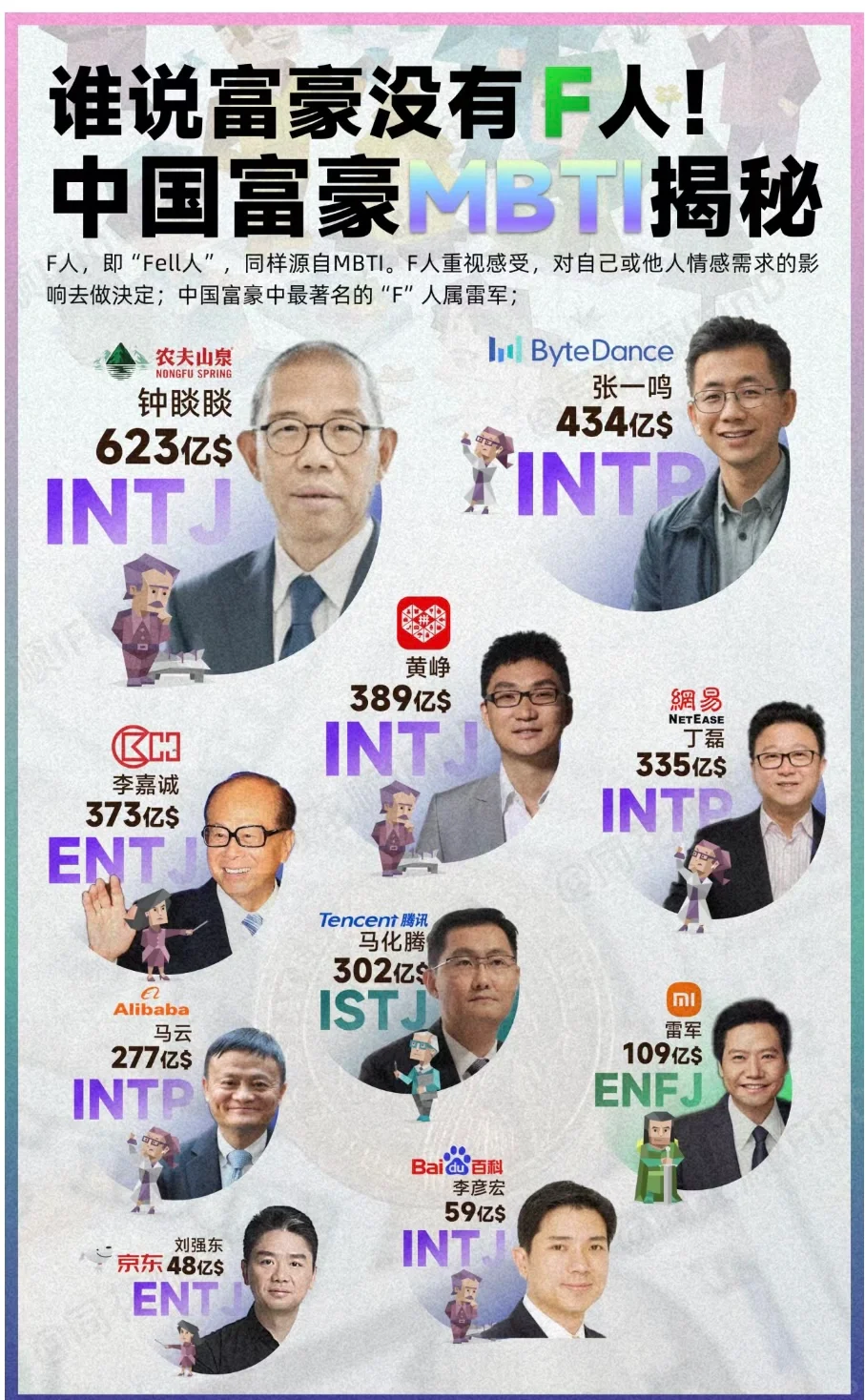 中国富豪们的MBTI