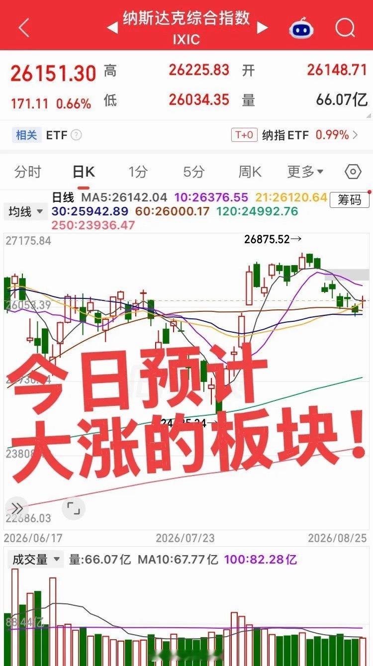 今日预计大涨的板块！第一个，AI算力硬件链（液冷服务器、光模块、PCB、存储）：