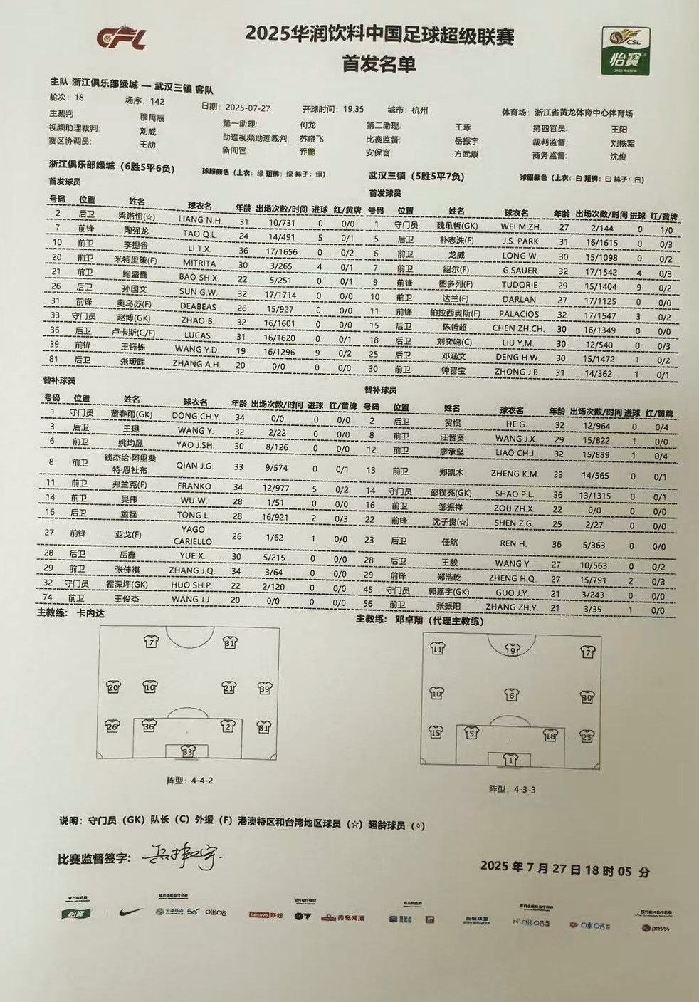 武汉三镇[超话]  首发出炉，浙江这位81号之前没看过他，是个什么来历？？？三镇