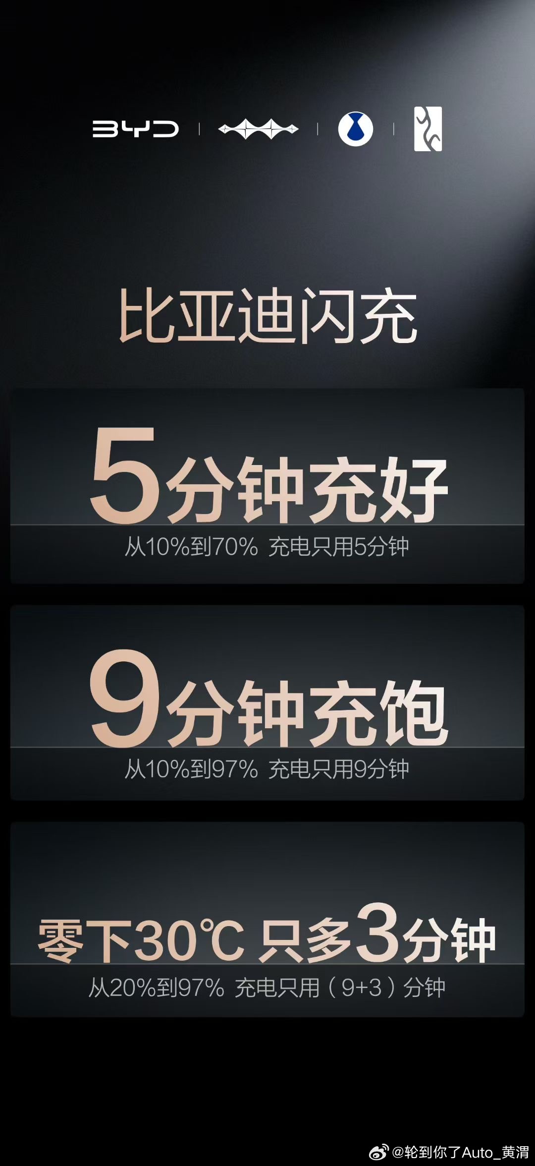 第二代刀片电池及闪充技术正式发布5分钟充好，9分钟充饱零下30℃，只多3分钟闪充