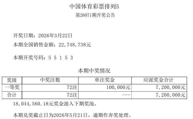55153，本期排列五开出五个奇数，和预期的一样，开出三同号码，我选的是9919