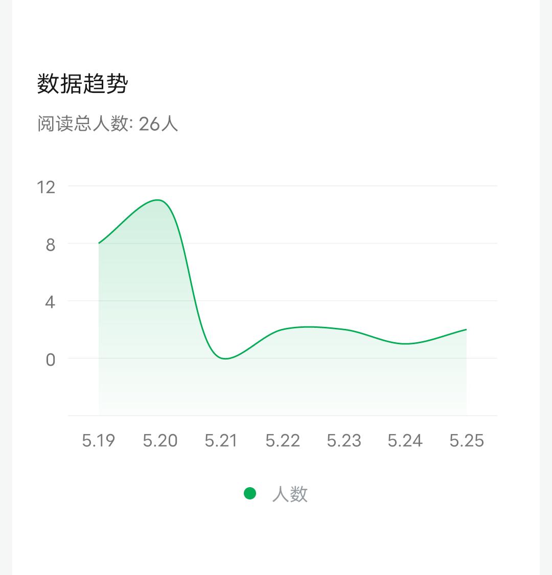 我把自己头条的“爆款作品”
搬运到了“小绿书”结果不仅没爆
还被处罚了[笑哭]你