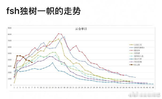 独一无二的坠机扑街走势 ​​​