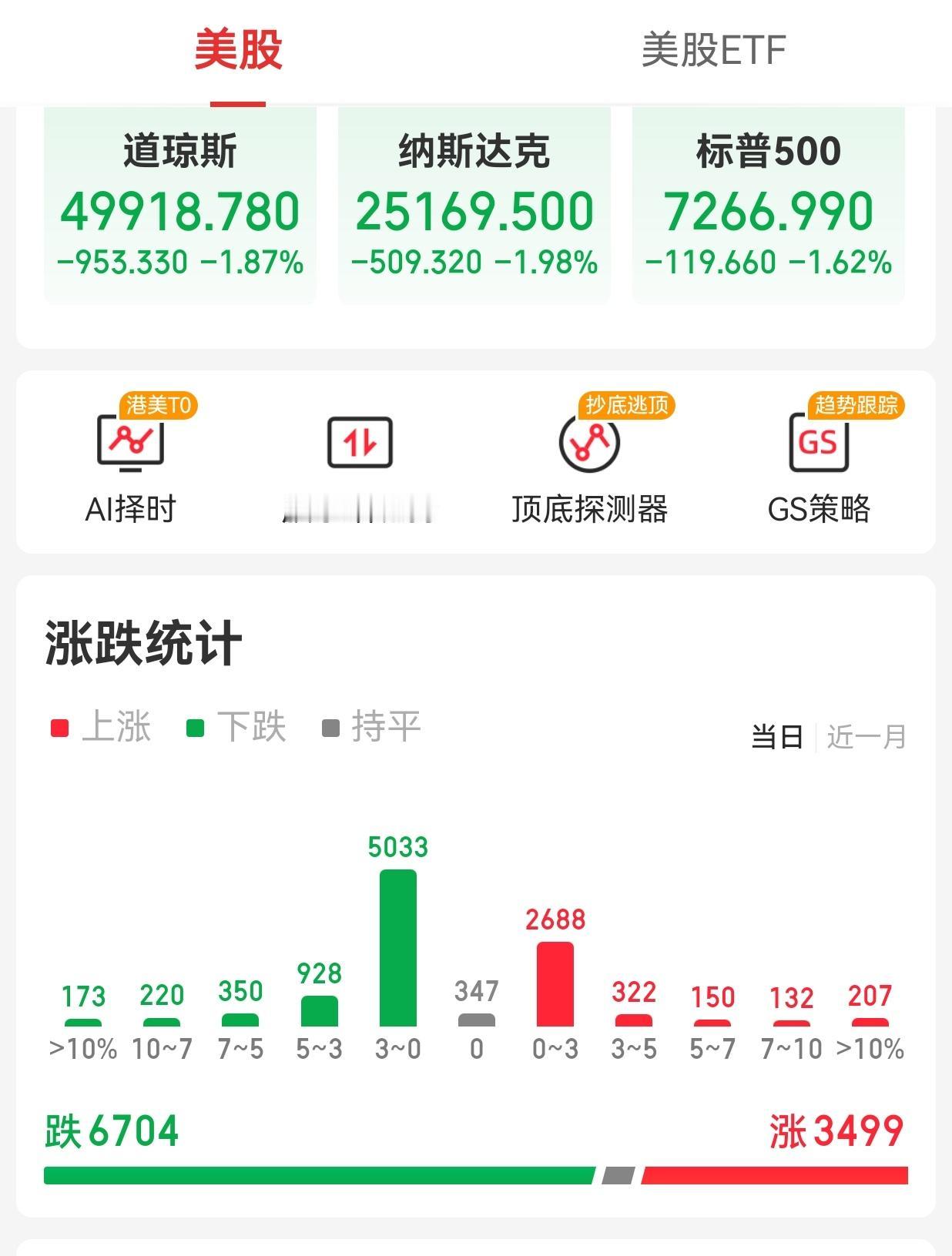 【周三外围市场：美股三大指数连续第二个交易日下跌 中概股龙头指数收跌 夜盘富时A