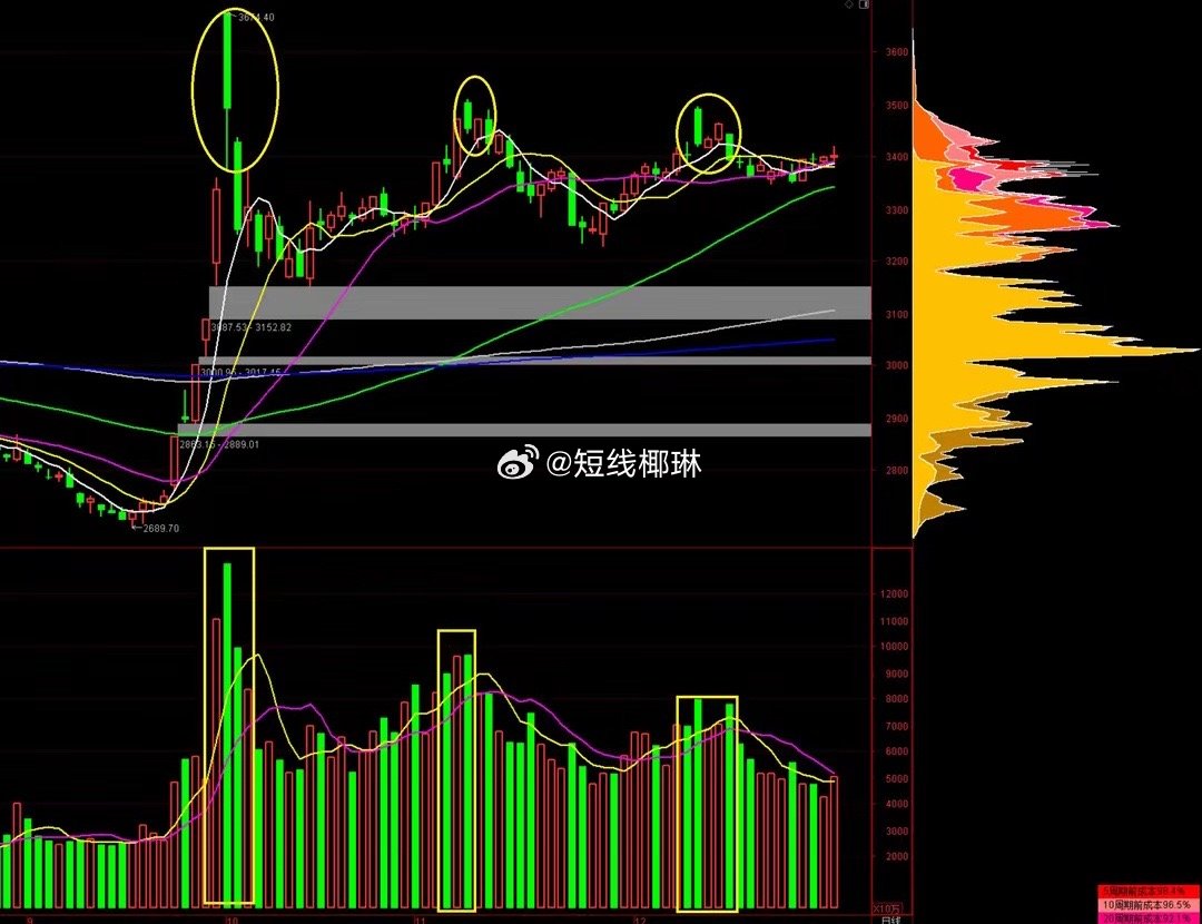 A股：年度收官来临，明天多空大战，大盘是大红还是满绿2024年，对A股来讲是波澜