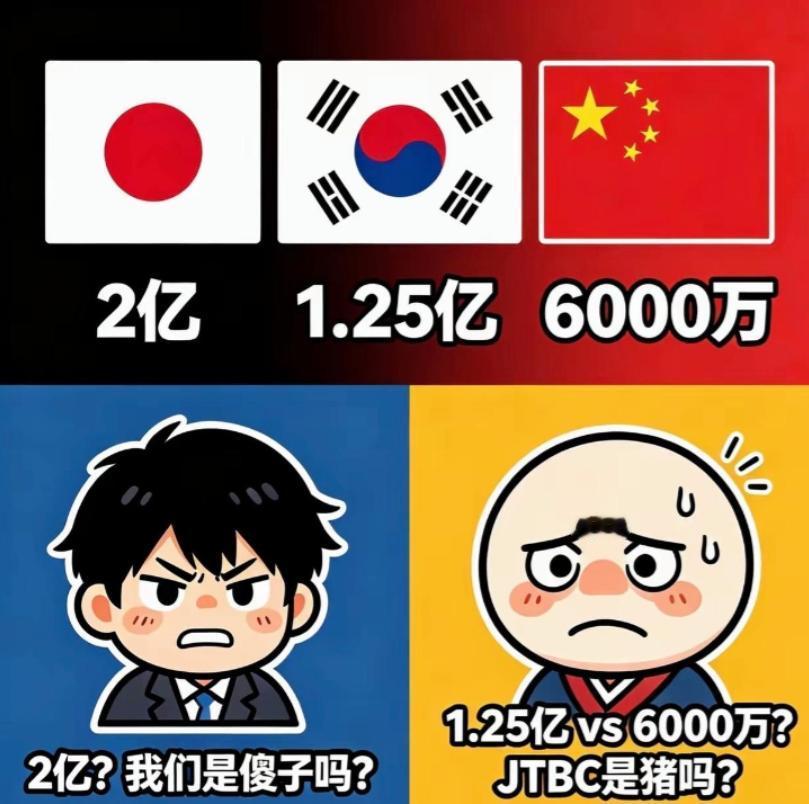 这下，日韩网友彻底坐不住了！


6000万美元官宣那一刻，日韩网友心态崩了：凭
