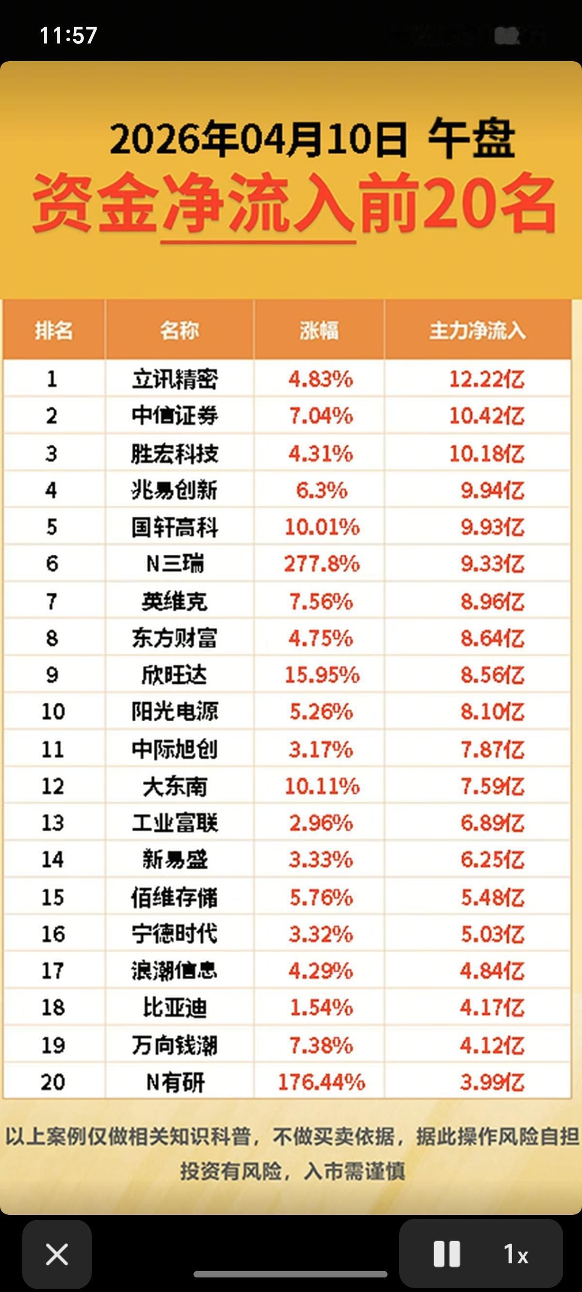 4.10周五  主力大资金  资金流向监测！

资金抢筹：
固态电池、PLC、商