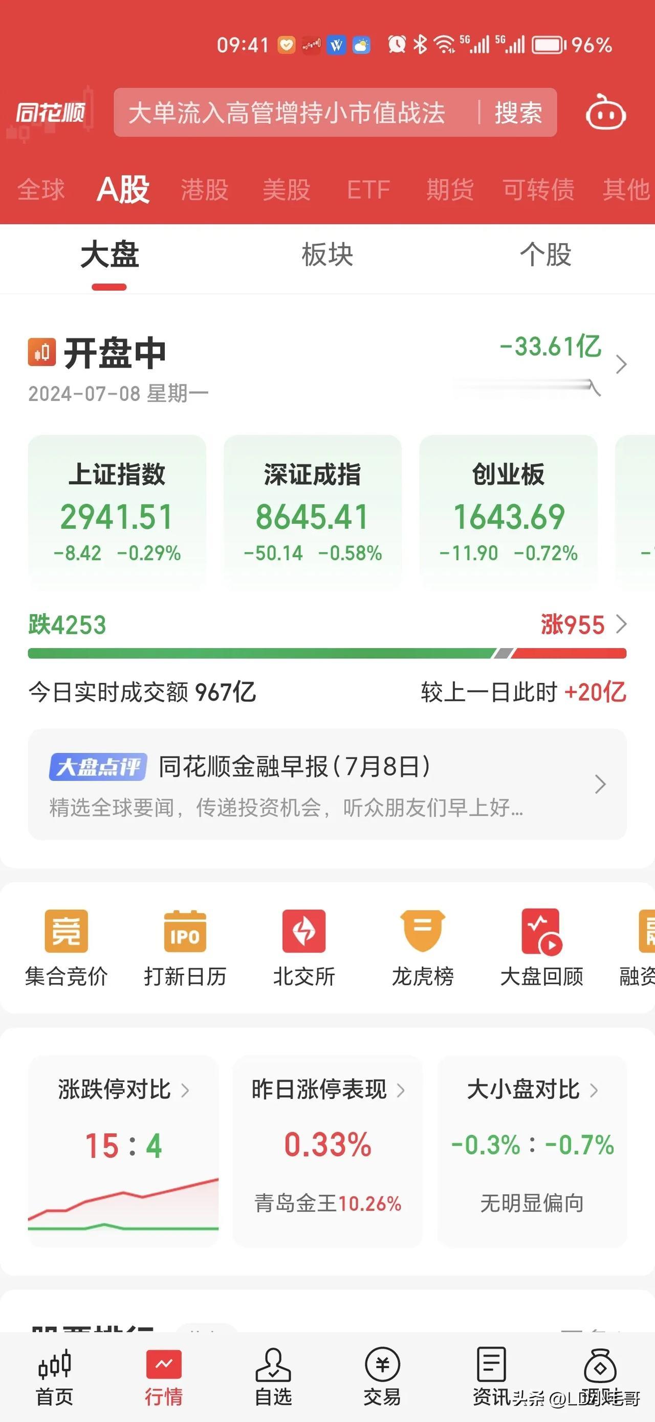 又是指数很稳，个股大面积下跌！唉
才开盘十分钟就又是四千多只股票下跌飘绿。工行等