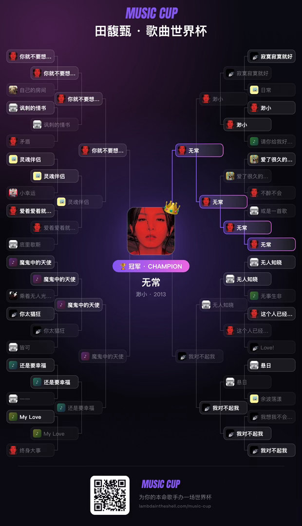 分享图片 