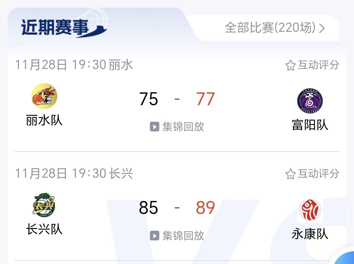 如果温州队VS富阳队，不知道谁会更胜一筹！浙BA小组赛，11月28日晚继续精彩进