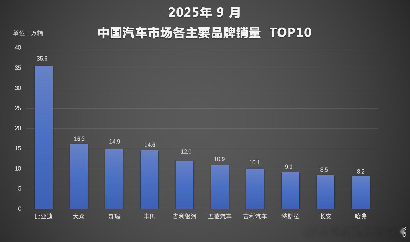 分享图片 ​​​