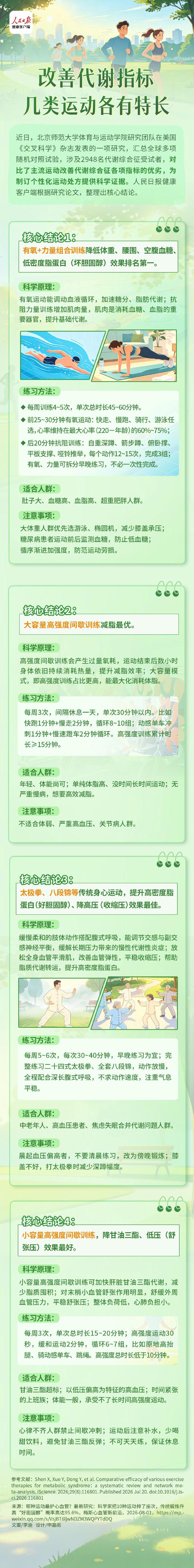 第一批用阿福的人瘦了500万斤【降体重减腰围的最佳运动】近日，北京师范大学体育与