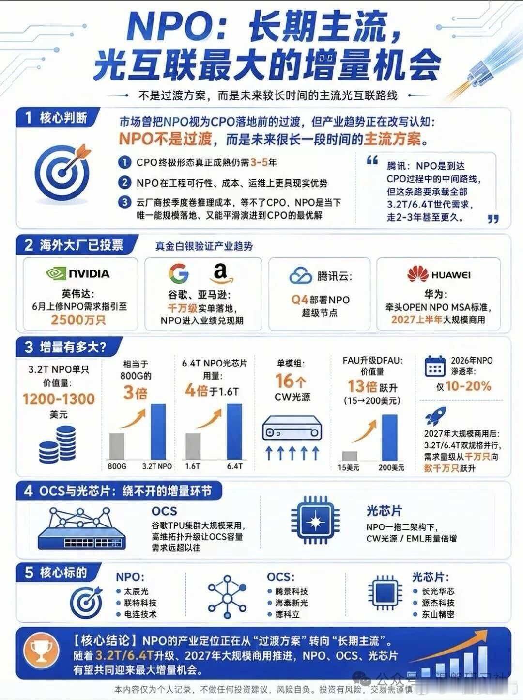 转发 