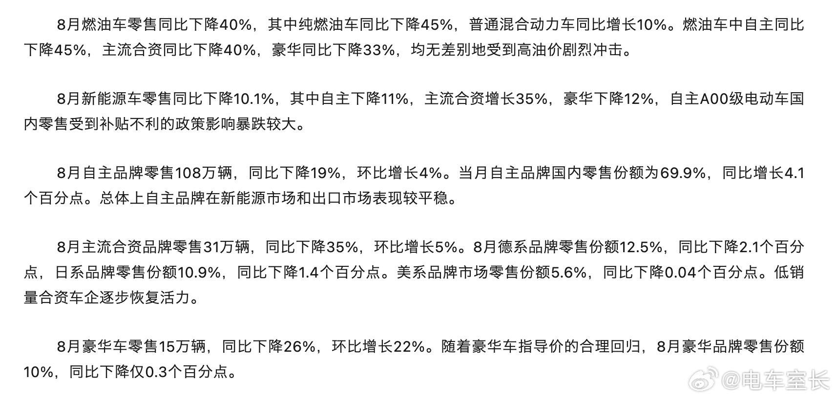 8月燃油车零售同比下降40% 燃油车是掉的比较夸张，但是新能源整体的销量其实也同