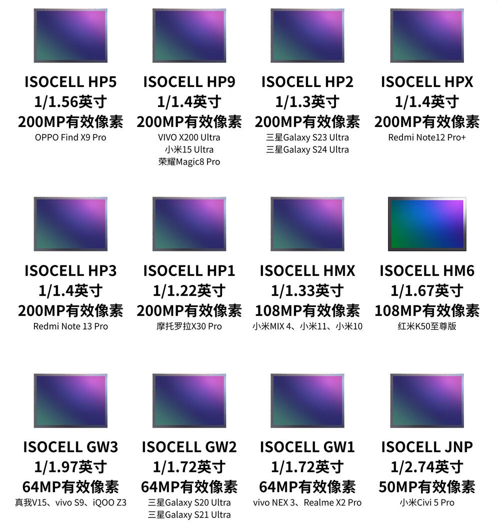 iPhone18将首次启用三星相机所以今年的iPhone 18系列会在长焦方面有
