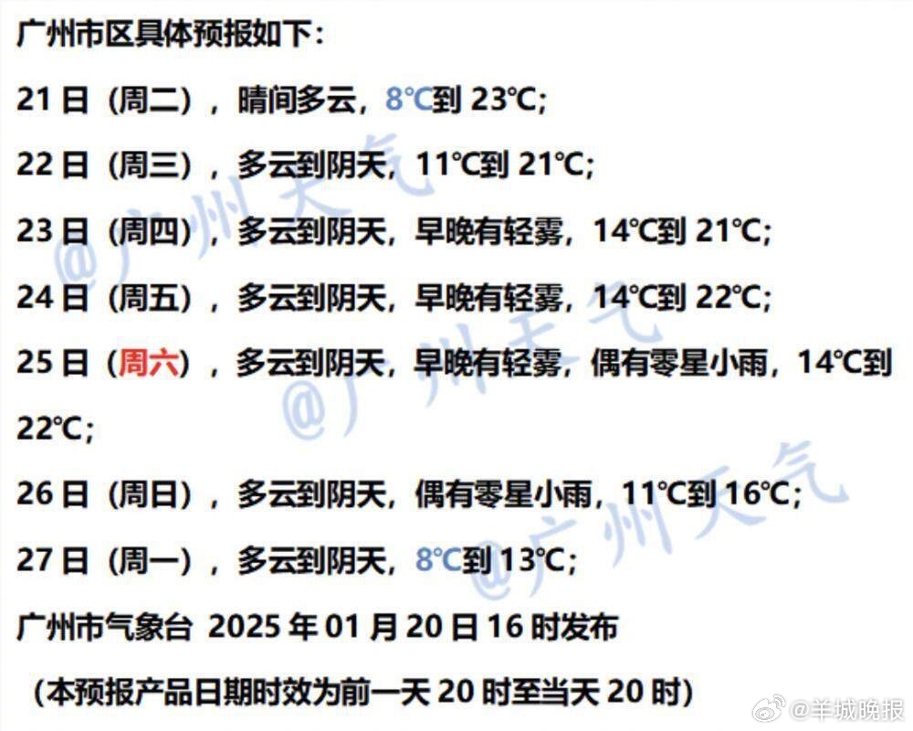 #寒潮级冷空气年廿七抵达广东##广州日均气温将下降8℃# 广东省、广州市气象部门