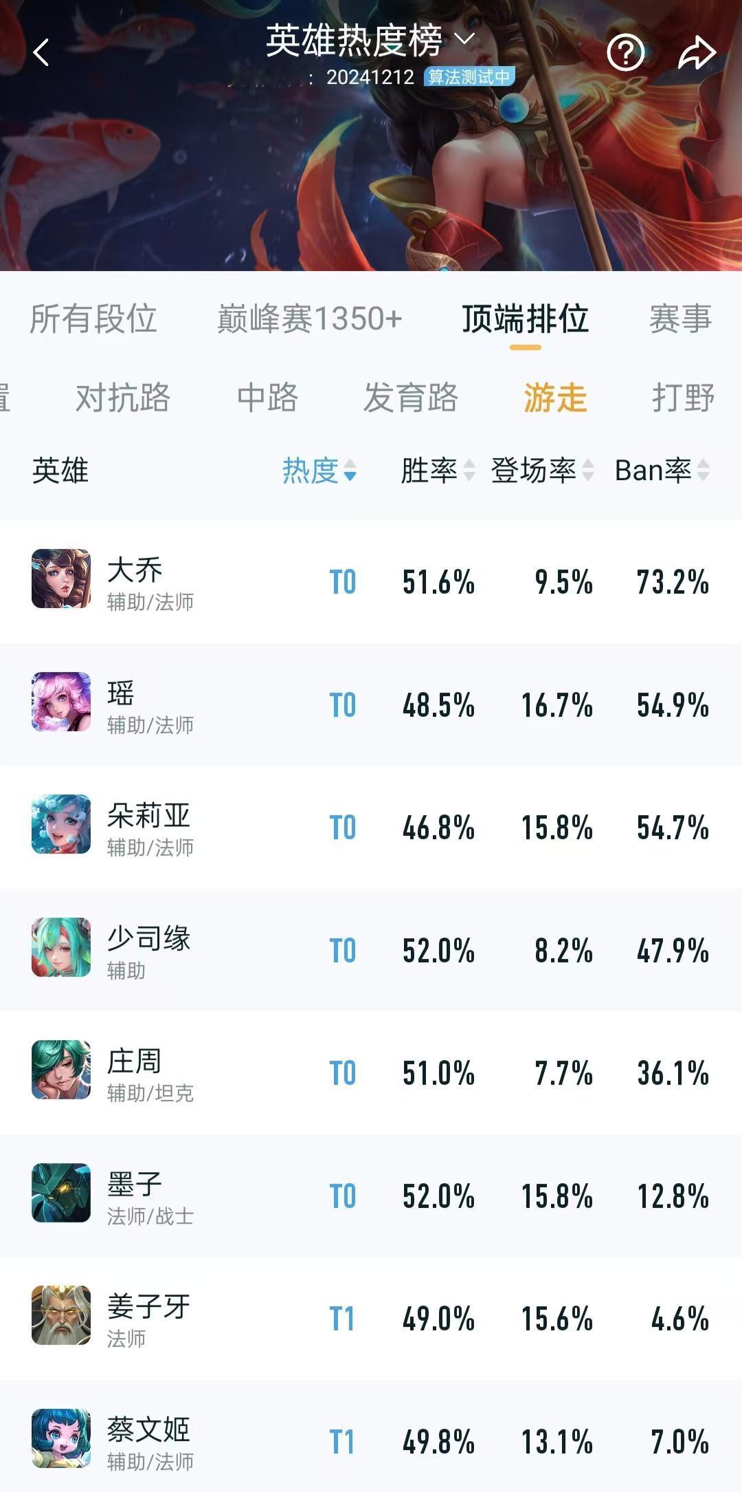 最佩服的辅助英雄，大乔真的很强，一直到现在还在ban位买房