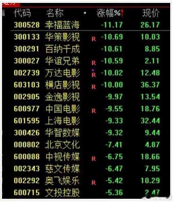 别指望今年电影复制2025年的春节档奇迹2025年春节档，凭借《哪吒之魔童闹海》