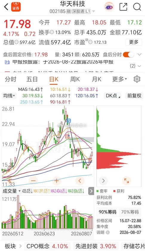 不要追高科技！不要追高科技！不要追高科技！重要的话说三遍！很多散户这两天心态又开