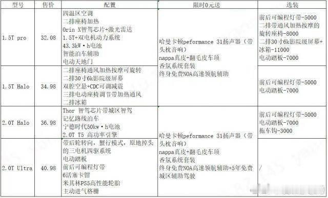 我来说下这张网传还包浆了的领克900 的价格表有什么问题。这个一看就不是领克官方