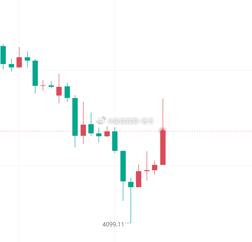 老特一句话，市场风向瞬间就变了，堪称全球最顶级的“操盘秀”。近期，原油价格持续上