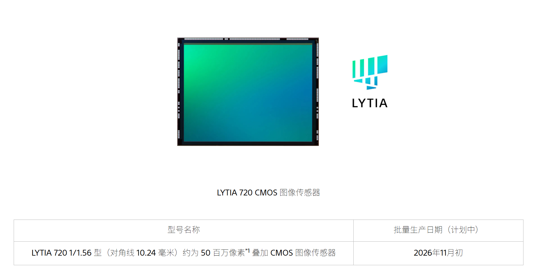 索尼推出LYTIA 720移动影像传感器，又是一个IMX766类似物，采用1/1