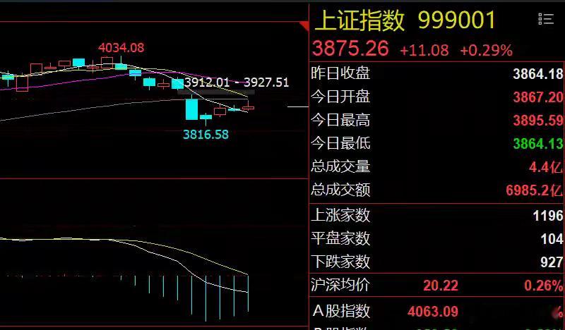 早评：医疗利好、人形机器人利空！大盘将继续震荡美股因感恩节假期休市，贵金属和原油