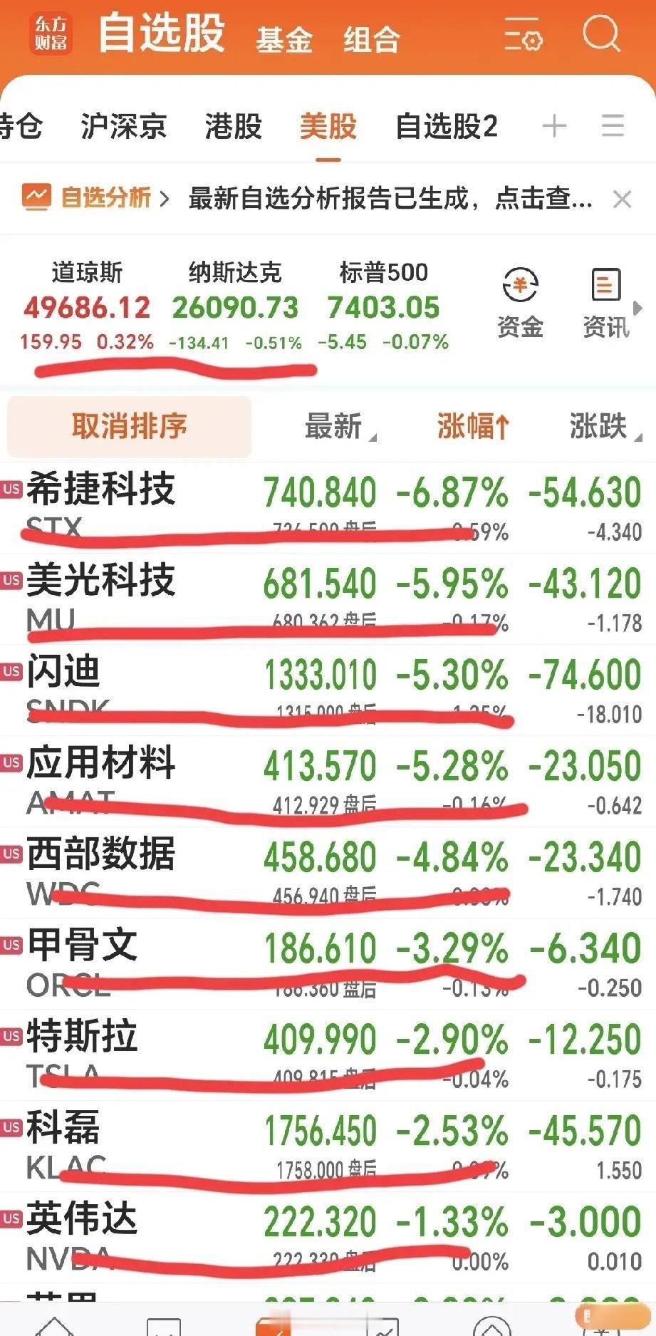 隔夜外围偏空+存储半导体大跌！A股难借外力反弹，今日大概率偏弱震荡隔夜美股三大指