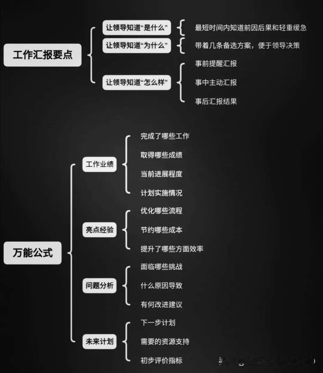 你真的会工作汇报吗？
