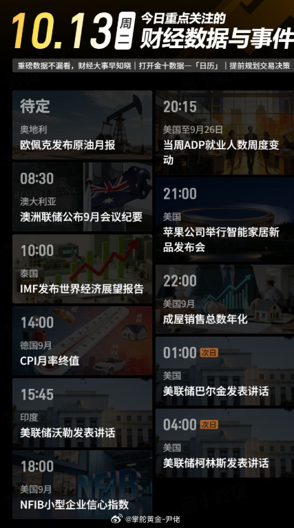 今日重点关注的财经数据与事件：2026年10月13日 周二① 待定 欧佩克发布原