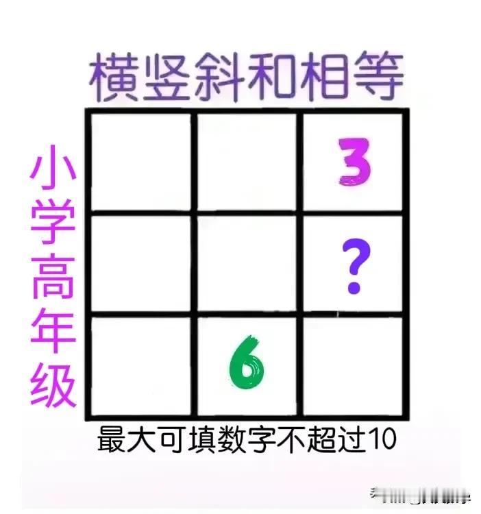九宫格内填数：只给2个数、中心数未知！适合小学高年级孩子！



如图，九宫格内