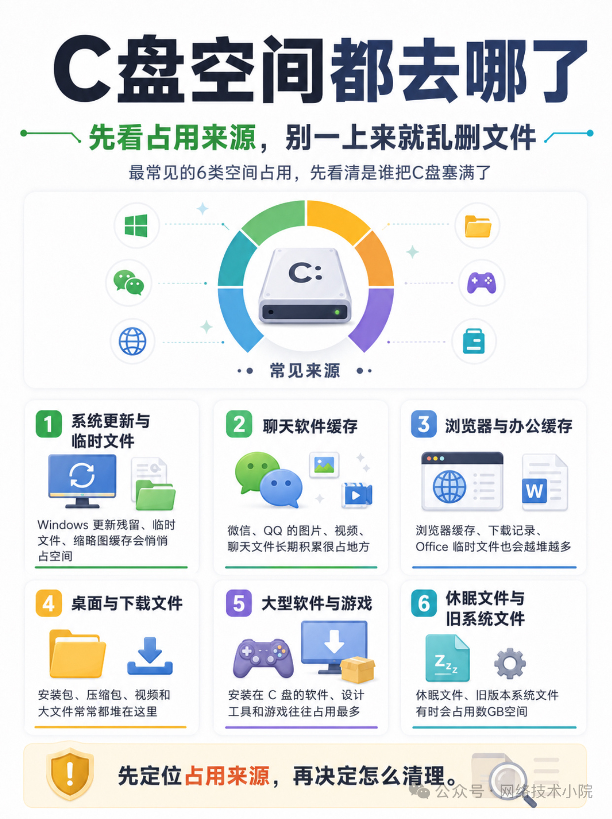 计算机存储清理指南：C盘爆满别乱删 