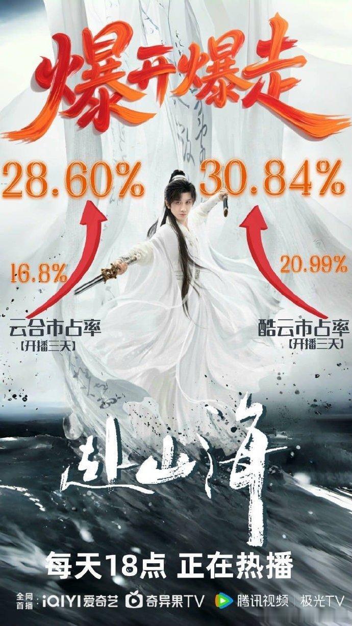 成毅角色热度破3亿成毅诠释的王权富贵，未播先火破 3 亿热度，太厉害。他把角色武