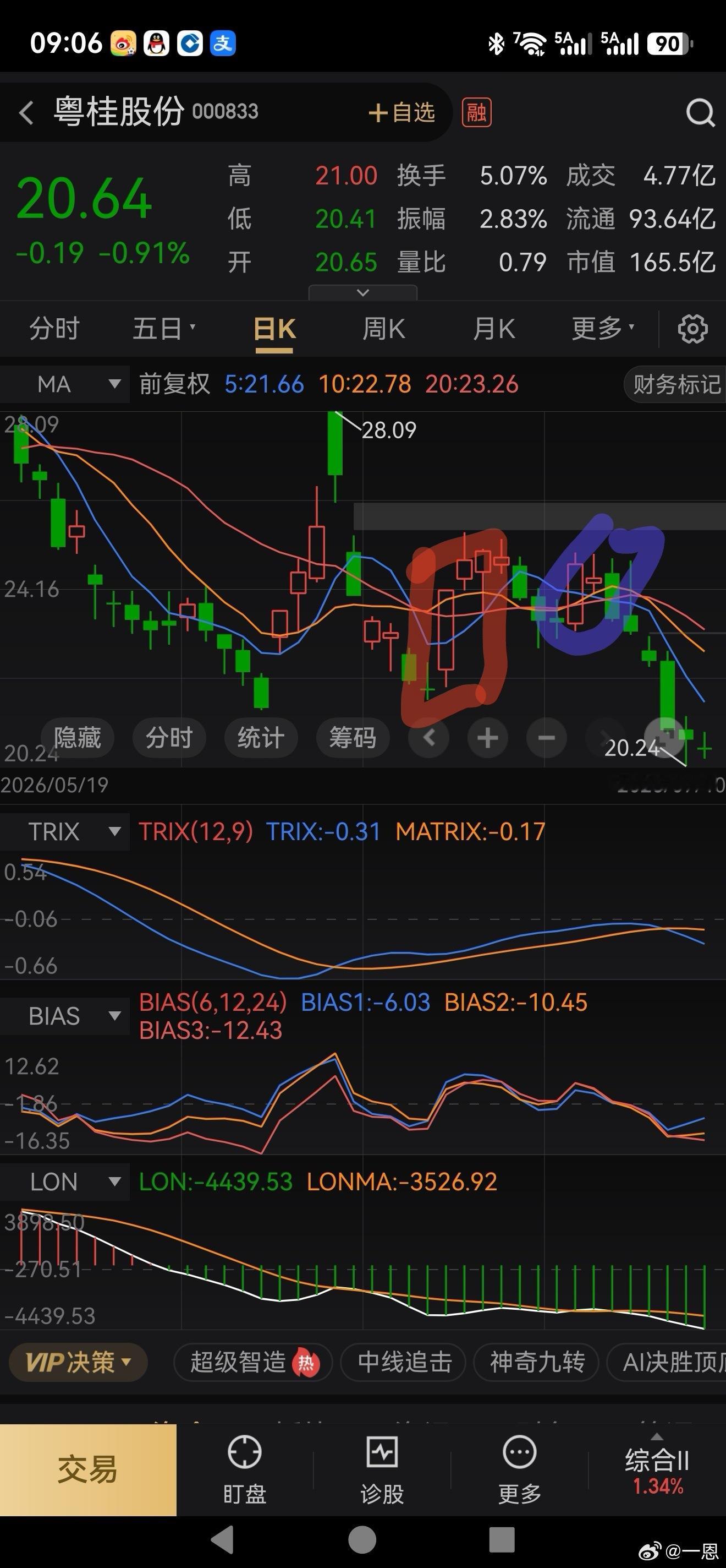 再说一句下面这样的飘，卖点应该是最高点破二十线。止盈止损，第一张图，如果你看到他