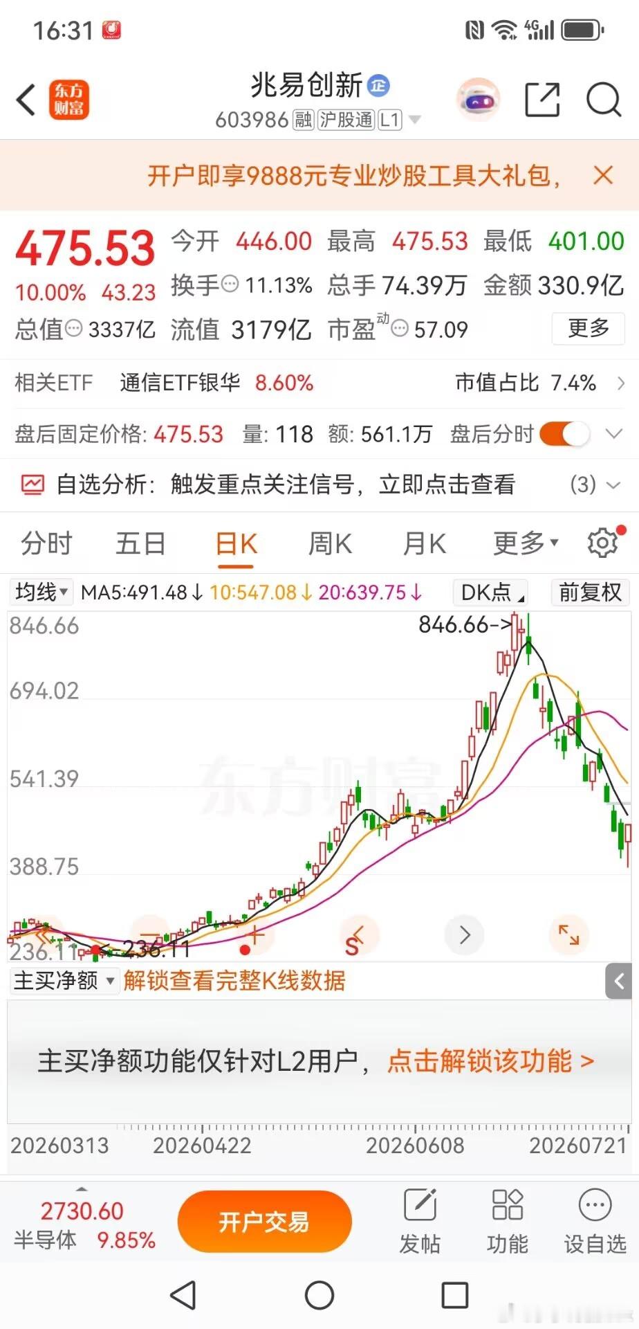 兆易创新迎来修复反弹，认清现实：本轮反弹目标是减亏内心自然期盼兆易创新能够持续反