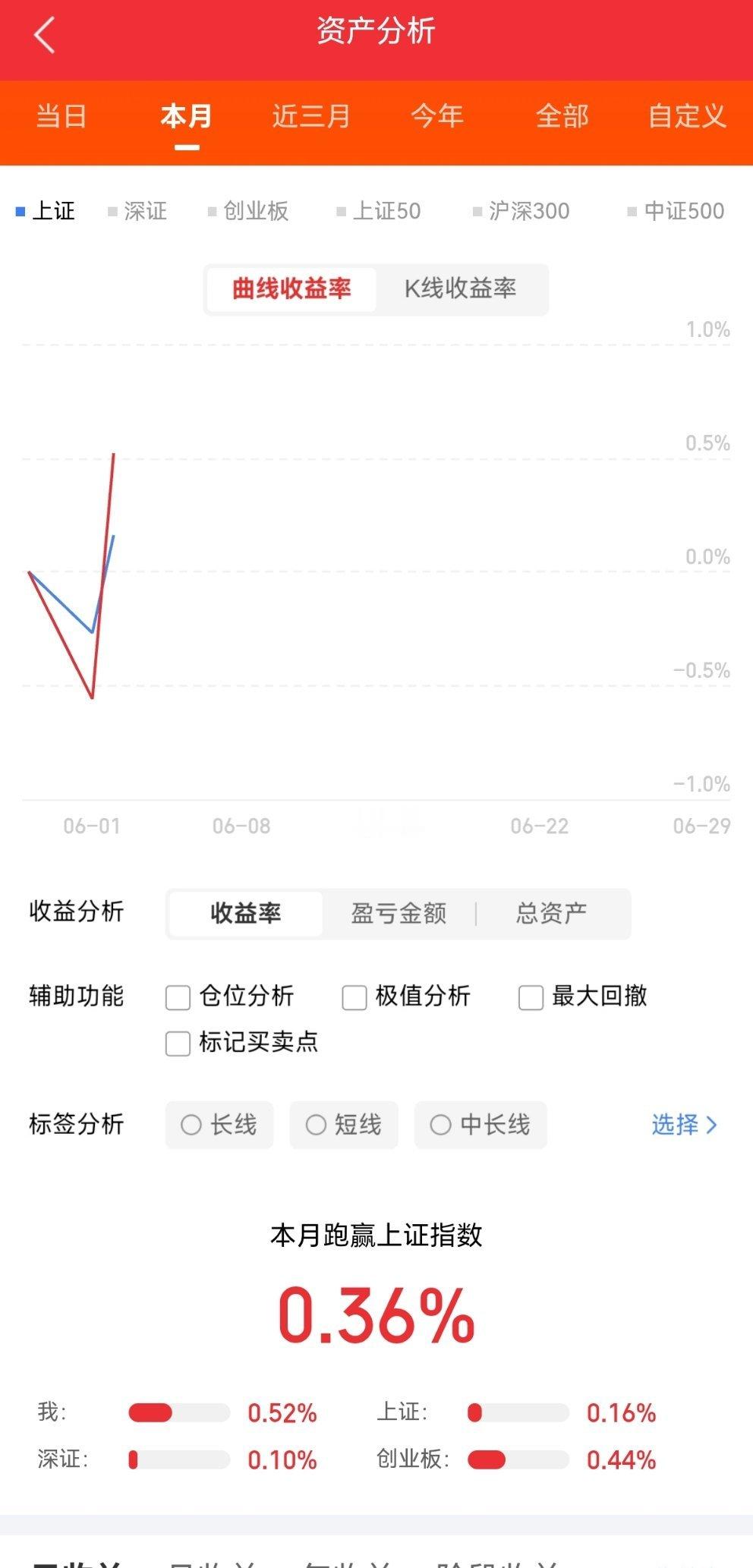 明天热点一、MLCC达利凯普、风华高科、三环集团、国瓷材料、火炬电子、鸿远电子、