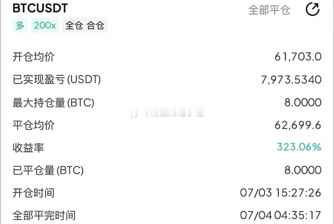 日内比特61700做多，上方目标看至62700，本轮空间整整1000点，8000