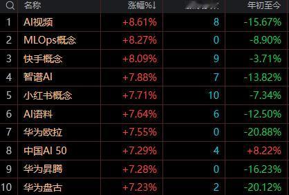 【7月31日午评：午间大盘收在5日均线之上 反弹已成事实 但能否演变为反转 还需