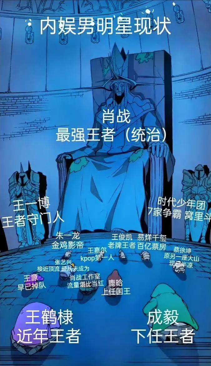 不能同意太多！
肖战，王一博确实是现在内娱的王者段位。
而鹿晗，王源，王鹤棣等人