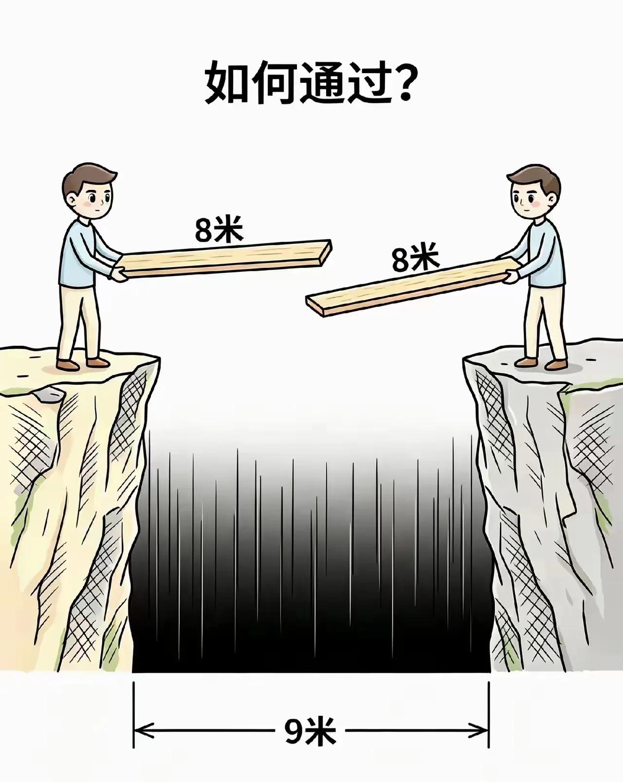 烧脑的题，两个人各拿着一块4米长的木板，怎么通过9米宽的鸿沟？请问各位朋友，这该